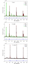 [Figure 4]