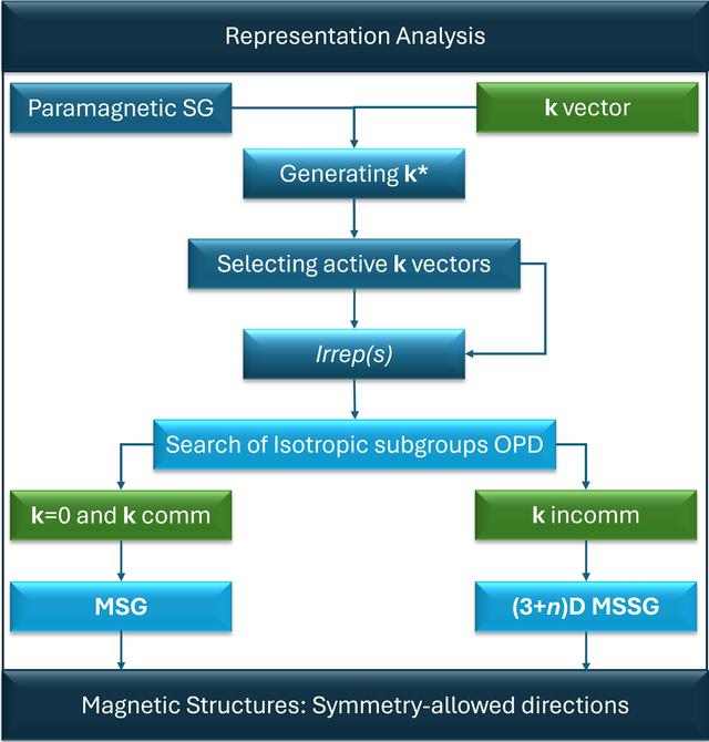 [Figure 2]