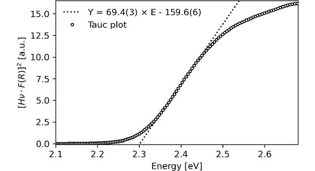 [Figure 6]