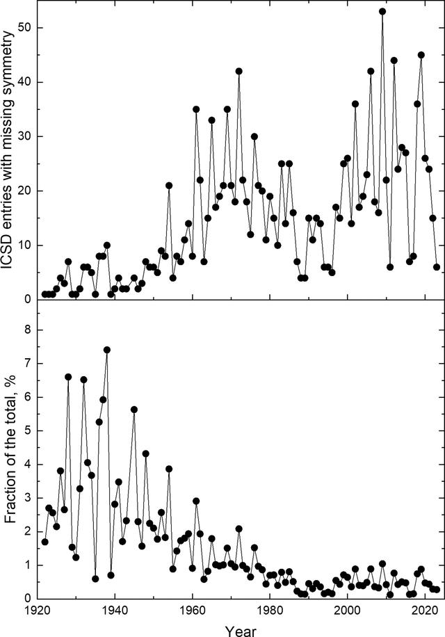 [Figure 2]