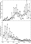 [Figure 2]