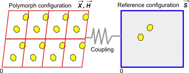 [Figure 1]