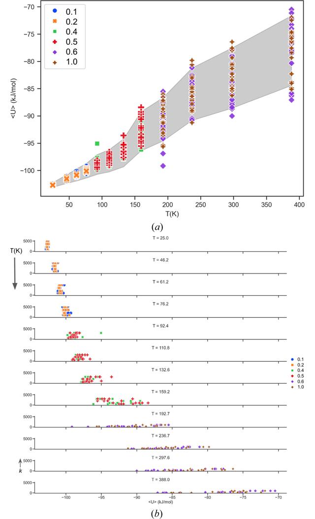 [Figure 12]