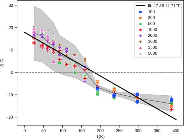 [Figure 14]