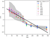 [Figure 14]