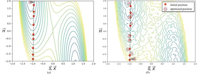 [Figure 2]