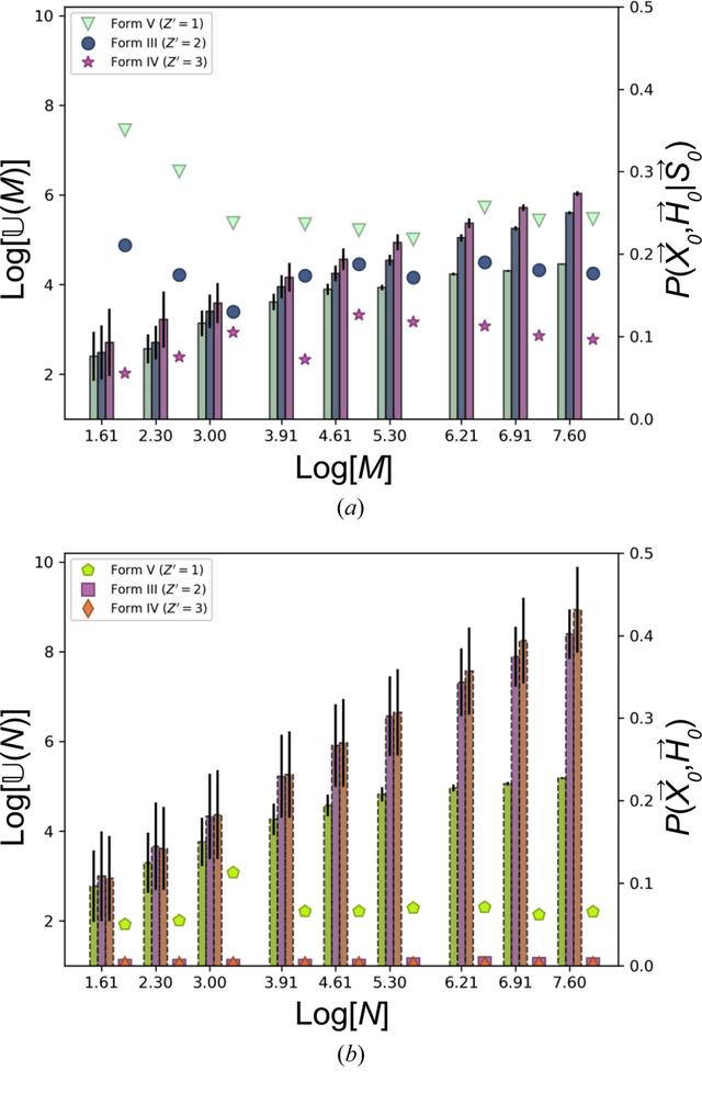 [Figure 5]