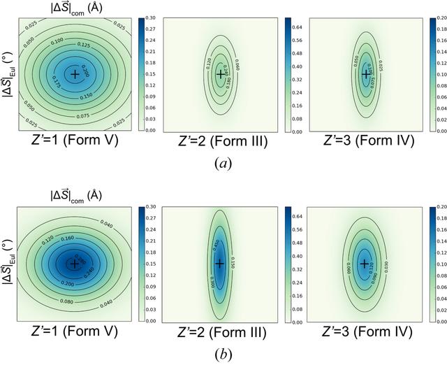 [Figure 6]