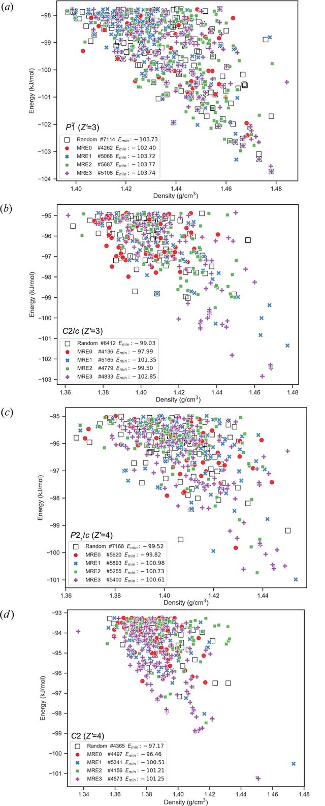 [Figure 9]