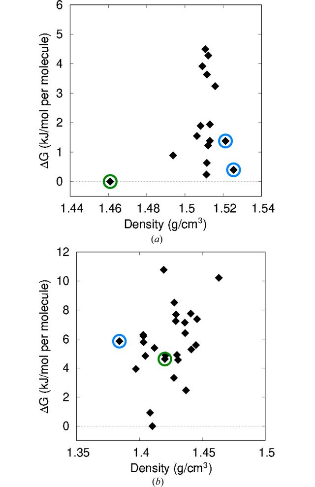 [Figure 6]