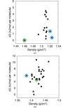 [Figure 6]