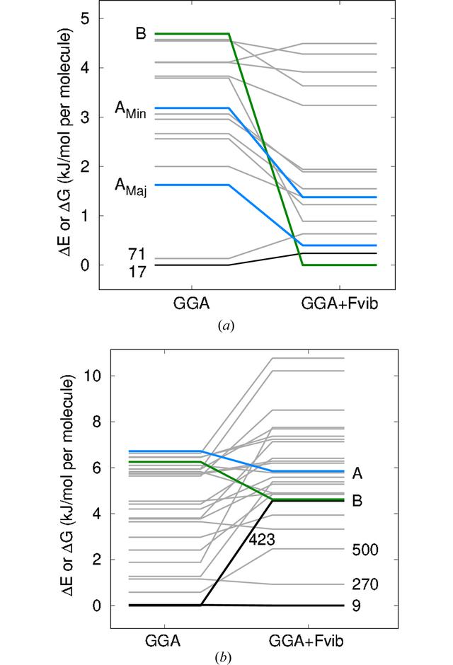 [Figure 7]