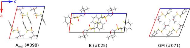 [Figure 3]