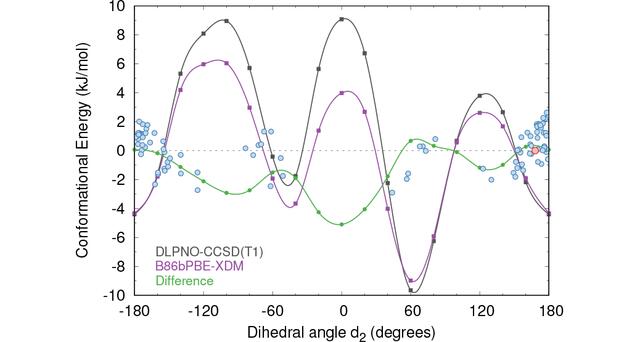 [Figure 4]