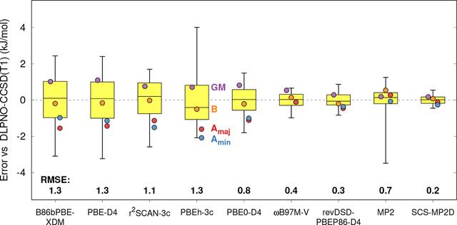 [Figure 5]