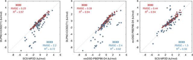 [Figure 6]