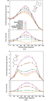 [Figure 9]