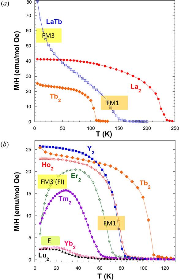 [Figure 1]