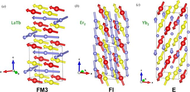 [Figure 3]