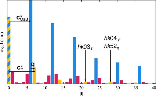 [Figure 1]