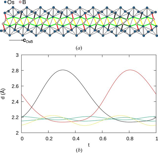 [Figure 10]