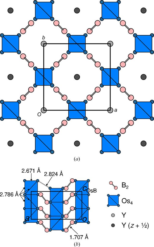 [Figure 3]