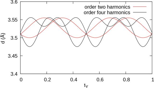 [Figure 4]