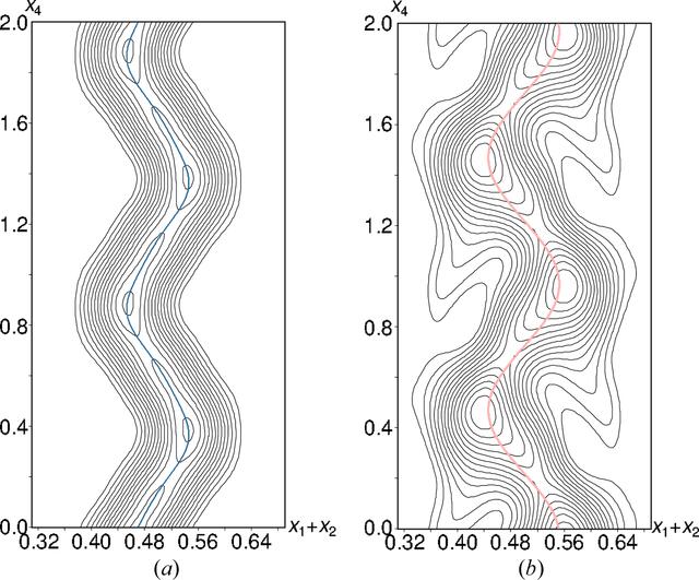 [Figure 7]