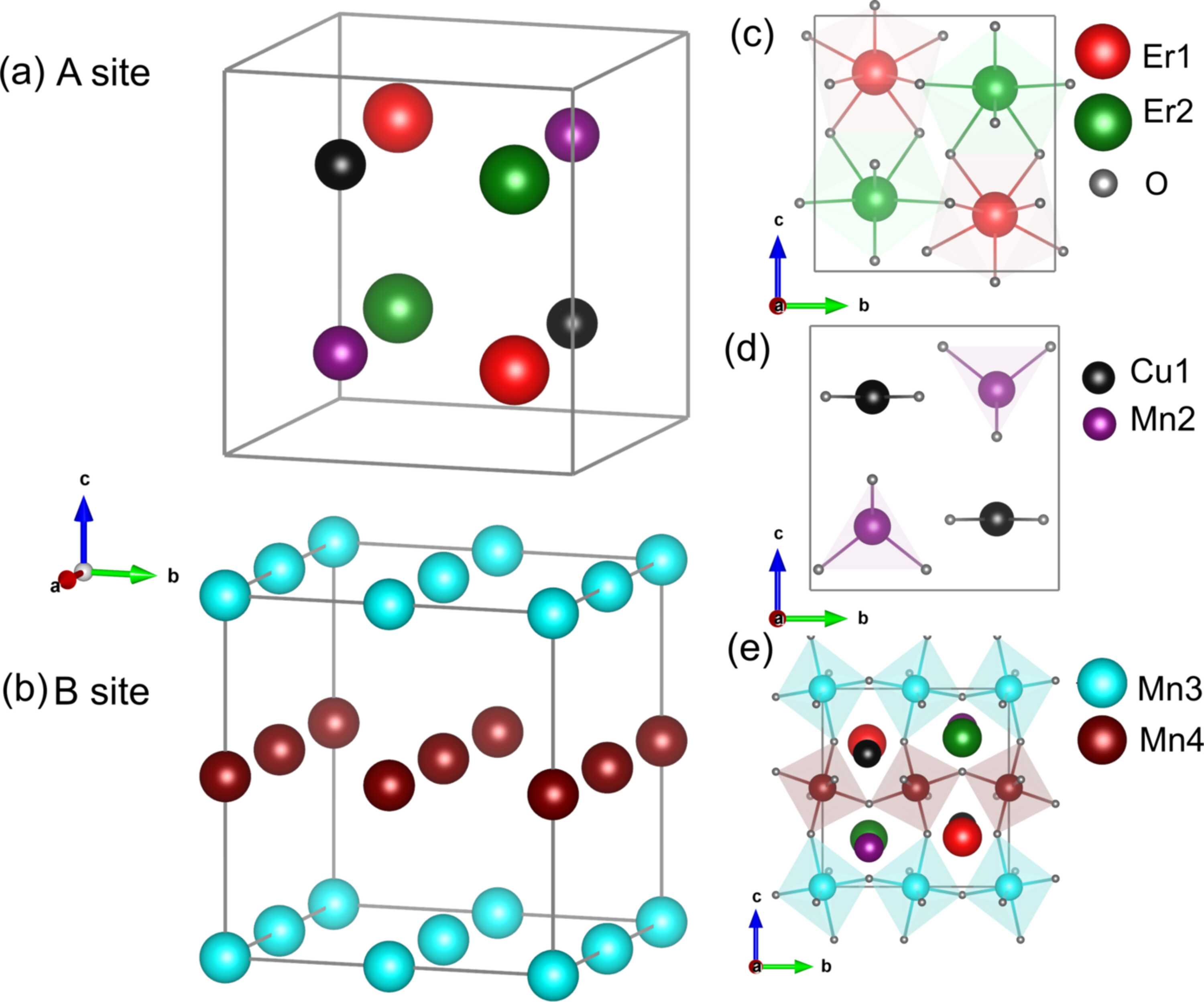 (IUCr) Spin reorientation and the interplay of magnetic sublattices in ...
