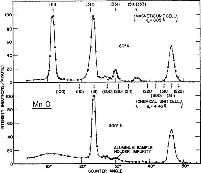 [Figure 1]