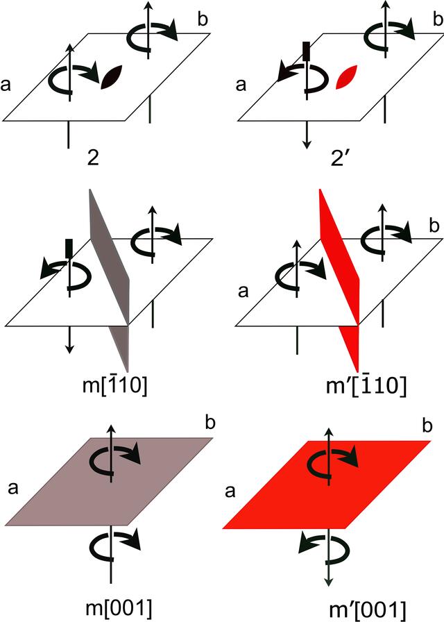 [Figure 3]