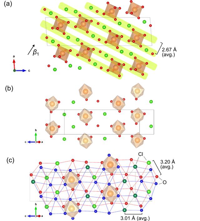 [Figure 7]