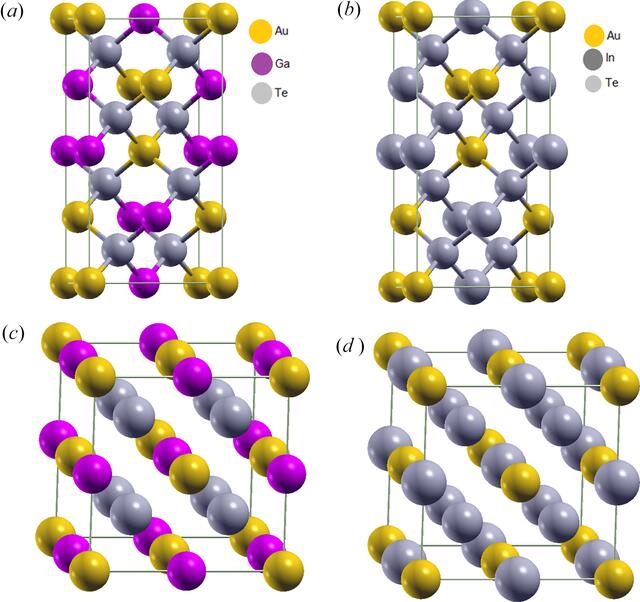 (IUCr) Density functional theory investigation of the phase transition ...