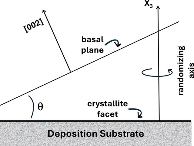 [Figure 1]