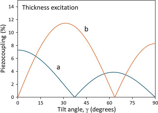 [Figure 2]