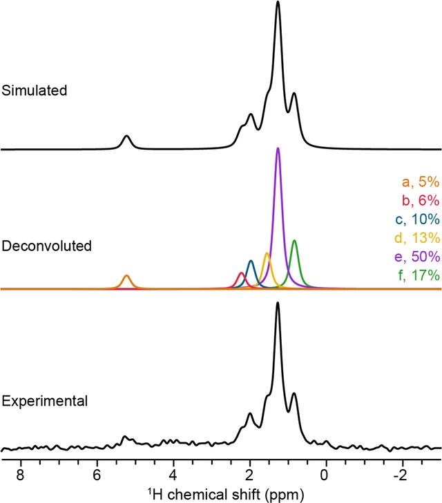 [Figure 2]