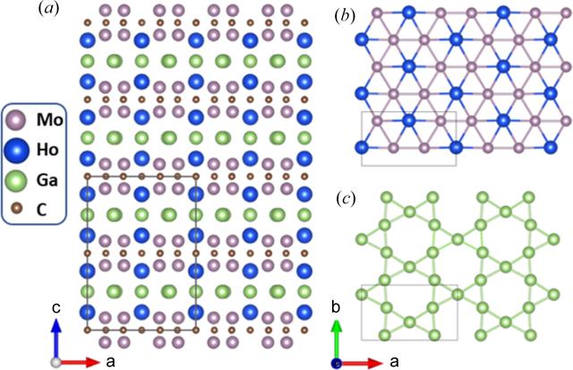 [Figure 1]