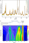 [Figure 3]