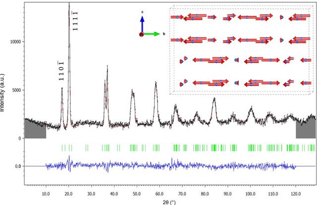 [Figure 4]