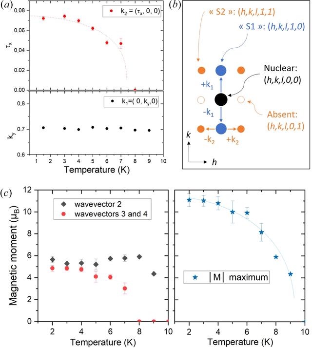 [Figure 5]