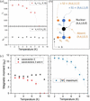 [Figure 5]