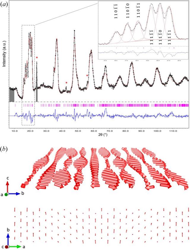 [Figure 6]