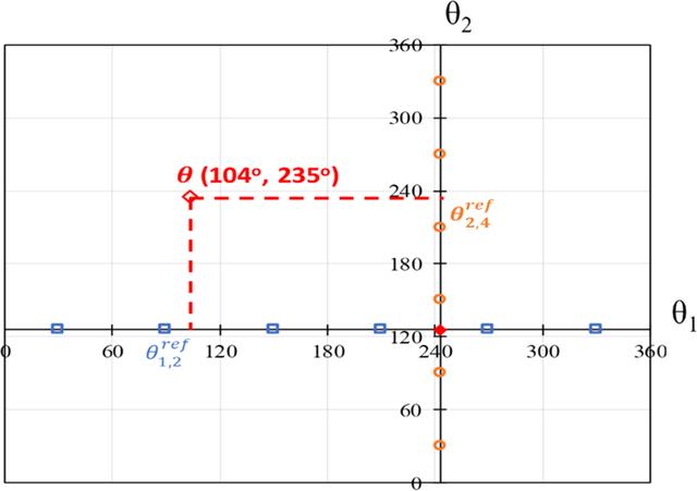 [Figure 1]