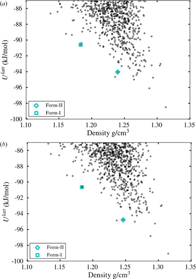 [Figure 6]