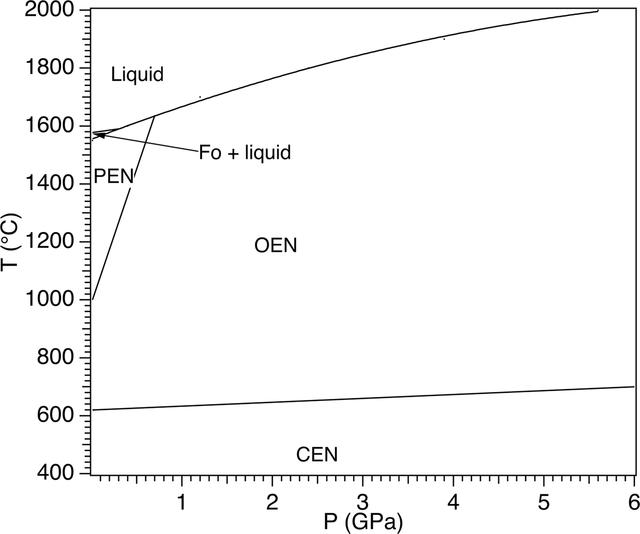 [Figure 1]