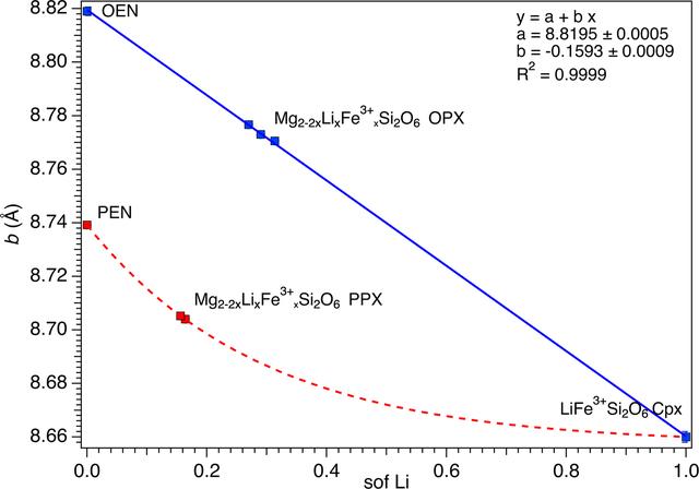 [Figure 3]