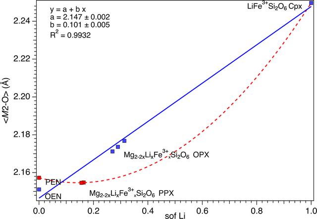 [Figure 5]