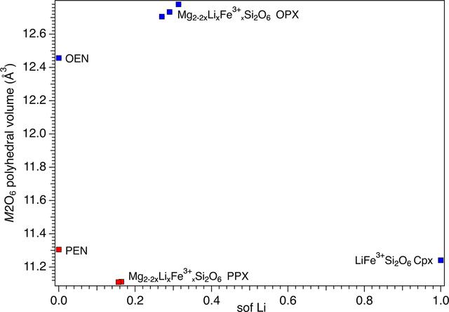 [Figure 7]