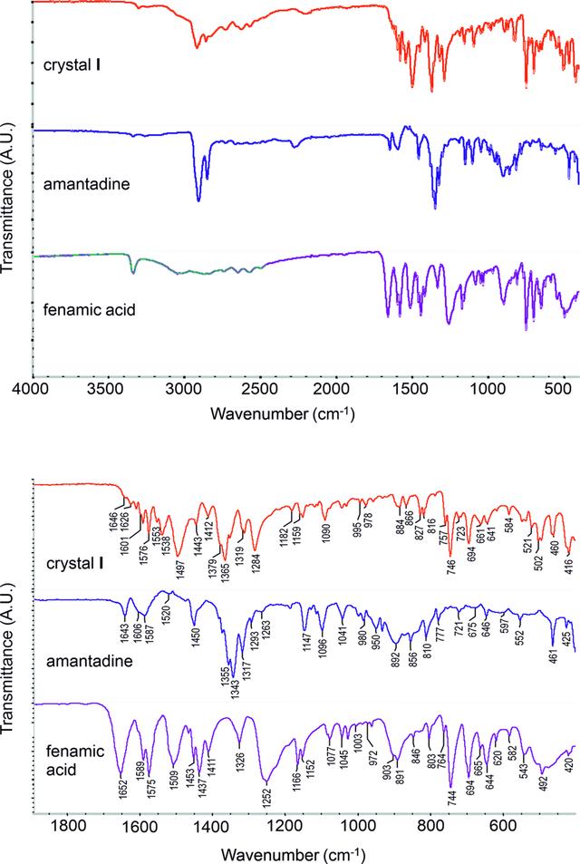 (IUCr) Structural and theoretical studies of amantadinium fenamates