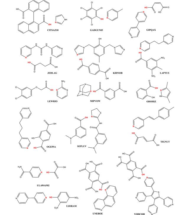 [Figure 1]